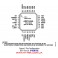 ADP3193A pinout